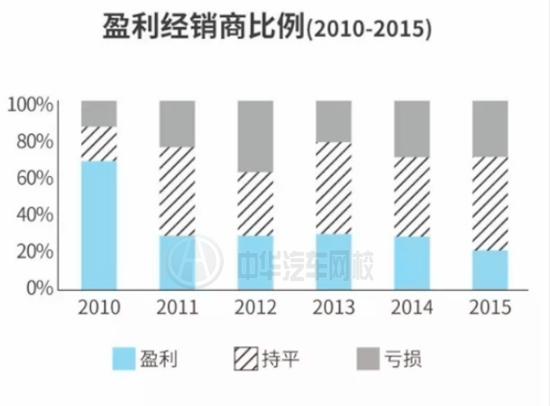 2017年中國二手車市場前景分析及行業研究@ahlsjy.cn