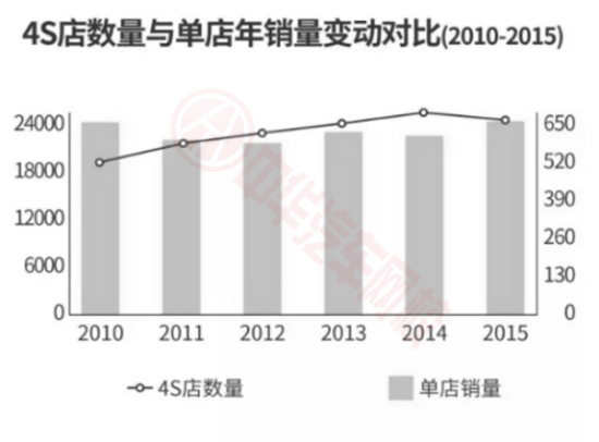2017年中國二手車市場前景分析及行業研究@ahlsjy.cn