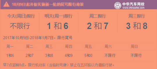 北京司機注意：雙節過后新一輪尾號限行@ahlsjy.cn