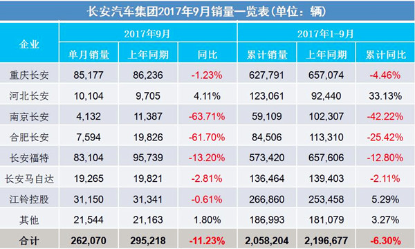 2017年9月汽車銷量排行榜@ahlsjy.cn