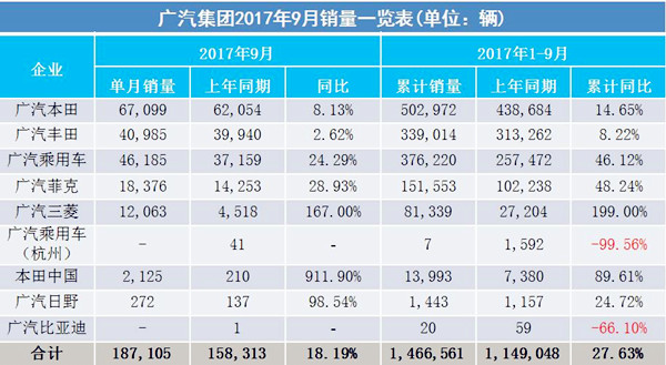 2017年9月汽車銷量排行榜@ahlsjy.cn