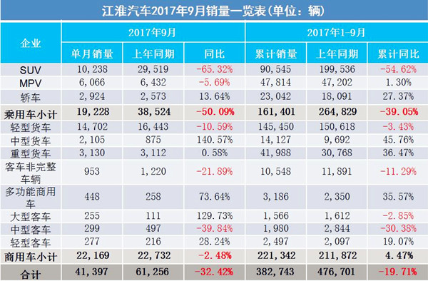 2017年9月汽車銷量排行榜@ahlsjy.cn
