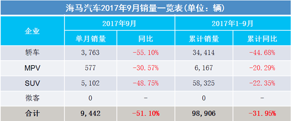 2017年9月汽車銷量排行榜@ahlsjy.cn