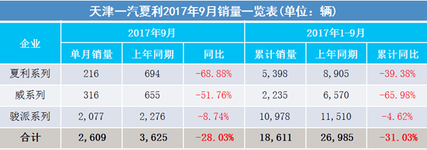 2017年9月汽車銷量排行榜@ahlsjy.cn