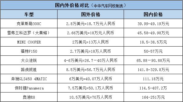 你可能買了輛假豪車，身價翻幾倍還有人買！@ahlsjy.cn