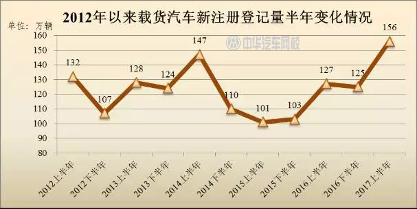 2017年哪個城市的汽車最多?全國汽車保有量排行@ahlsjy.cn 2017年哪個城市的汽車最多?全國汽車保有量排行@ahlsjy.cn