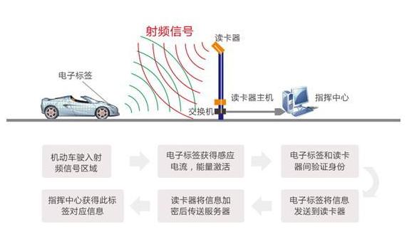 明年起車上又要多一項強制安裝的東西@ahlsjy.cn