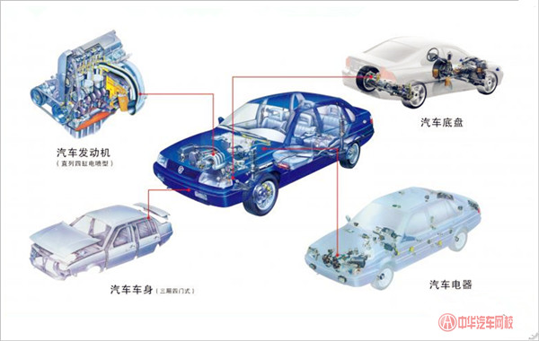 中華汽車網校知識講堂:汽車組成部分詳解@ahlsjy.cn 中華汽車網校知識講堂:汽車組成部分詳解@ahlsjy.cn