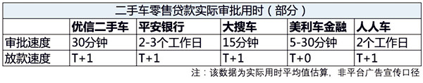 詳解:中國二手車金融經銷商滿意度報告@ahlsjy.cn 詳解:中國二手車金融經銷商滿意度報告@ahlsjy.cn