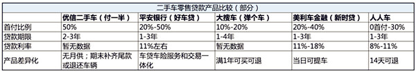 詳解:中國二手車金融經銷商滿意度報告@ahlsjy.cn 詳解:中國二手車金融經銷商滿意度報告@ahlsjy.cn
