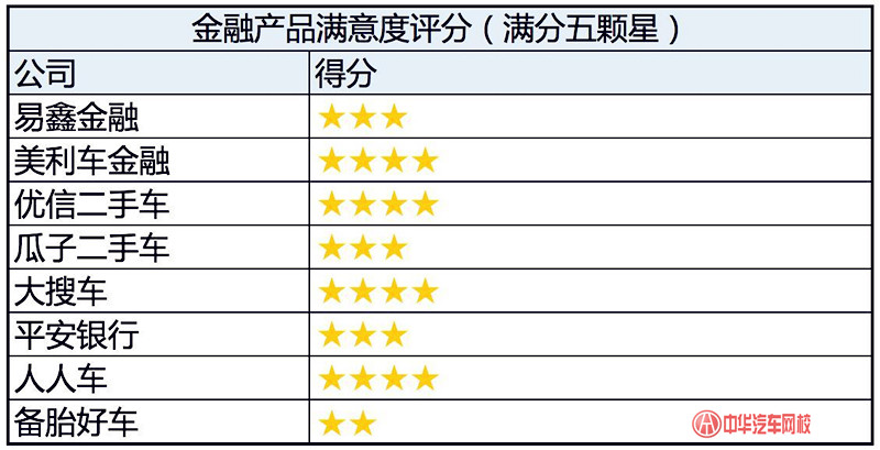 詳解:中國二手車金融經銷商滿意度報告@ahlsjy.cn 詳解:中國二手車金融經銷商滿意度報告@ahlsjy.cn