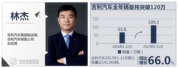 以銷量帶動品牌：盤點2017年10大汽車風云人物@ahlsjy.cn