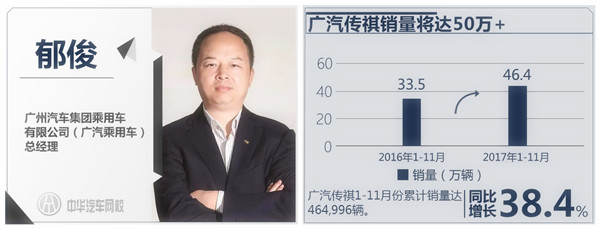 以銷量帶動品牌：盤點2017年10大汽車風云人物@ahlsjy.cn