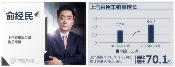 以銷量帶動品牌：盤點2017年10大汽車風云人物@ahlsjy.cn