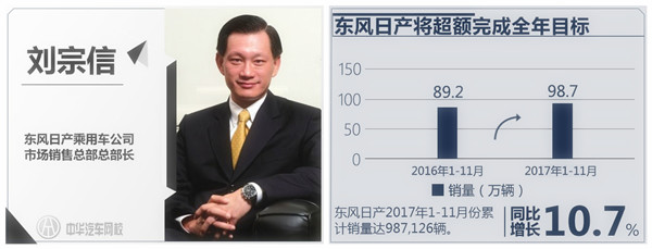 以銷量帶動品牌：盤點2017年10大汽車風云人物@ahlsjy.cn