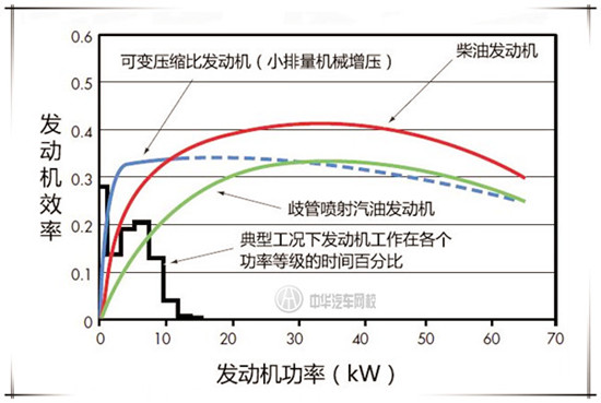 中華汽車網校知識講堂:詳解可變壓縮比技術@ahlsjy.cn 中華汽車網校知識講堂:詳解可變壓縮比技術@ahlsjy.cn