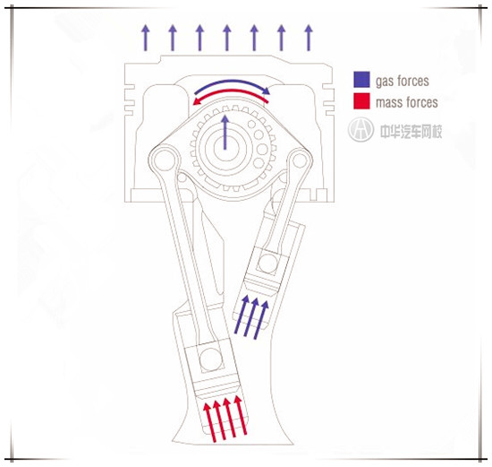 中華汽車網校知識講堂:詳解可變壓縮比技術@ahlsjy.cn 中華汽車網校知識講堂:詳解可變壓縮比技術@ahlsjy.cn