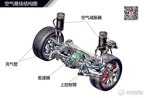 中華汽車網校名詞解釋：汽車空氣懸掛詳解@ahlsjy.cn