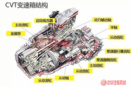 汽車入門小知識：詳解CVT、DSG、MT、AT優缺點@ahlsjy.cn