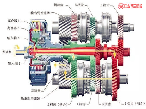 汽車入門小知識：詳解CVT、DSG、MT、AT優缺點@ahlsjy.cn