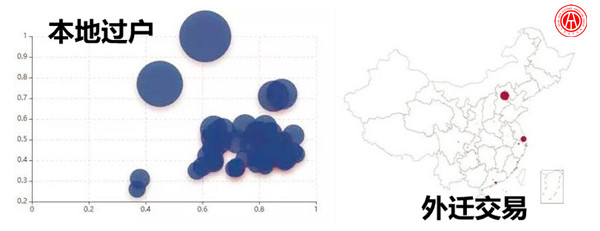 2017年帕薩特二手車交易分析報告@ahlsjy.cn 2017年帕薩特二手車交易分析報告@ahlsjy.cn