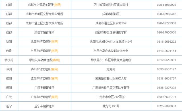 2018年全國二手車遷入標準及車管所電話匯總(上篇)@ahlsjy.cn 2018年全國二手車遷入標準及車管所電話匯總(上篇)@ahlsjy.cn