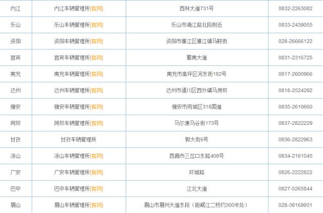 2018年全國二手車遷入標準及車管所電話匯總(上篇)@ahlsjy.cn 2018年全國二手車遷入標準及車管所電話匯總(上篇)@ahlsjy.cn
