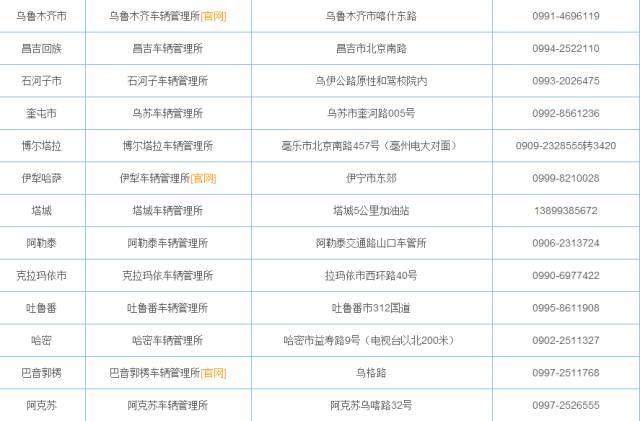 2018年全國二手車遷入標準及車管所電話匯總(上篇)@ahlsjy.cn 2018年全國二手車遷入標準及車管所電話匯總(上篇)@ahlsjy.cn