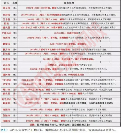 盤點2018年各省限行新政策@ahlsjy.cn 盤點2018年各省限行新政策@ahlsjy.cn