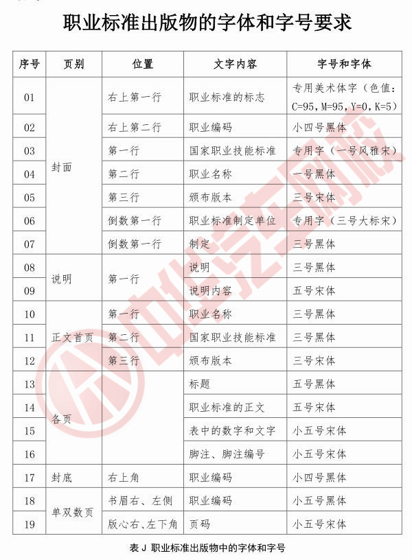 國家職業技能標準字體字號要求@ahlsjy.cn 國家職業技能標準字體字號要求@ahlsjy.cn