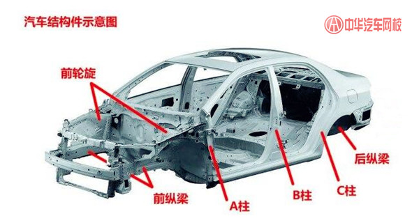 二手車車況判定:汽車車身結構件及車身覆蓋件如何影響車輛價格?@ahlsjy.cn 二手車車況判定:汽車車身結構件及車身覆蓋件如何影響車輛價格?@ahlsjy.cn