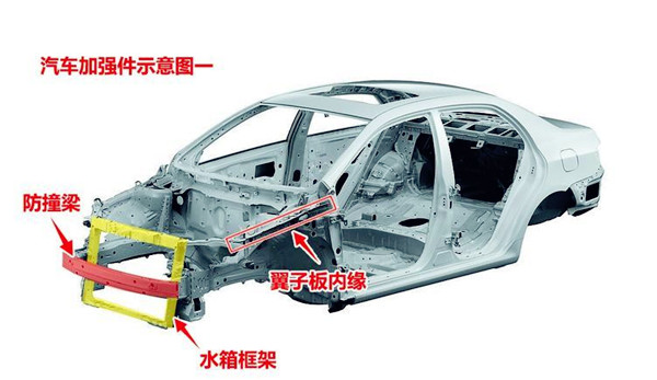二手車車況判定:汽車車身結構件及車身覆蓋件如何影響車輛價格?@ahlsjy.cn 二手車車況判定:汽車車身結構件及車身覆蓋件如何影響車輛價格?@ahlsjy.cn