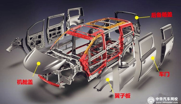 二手車車況判定:汽車車身結構件及車身覆蓋件如何影響車輛價格?@ahlsjy.cn 二手車車況判定:汽車車身結構件及車身覆蓋件如何影響車輛價格?@ahlsjy.cn
