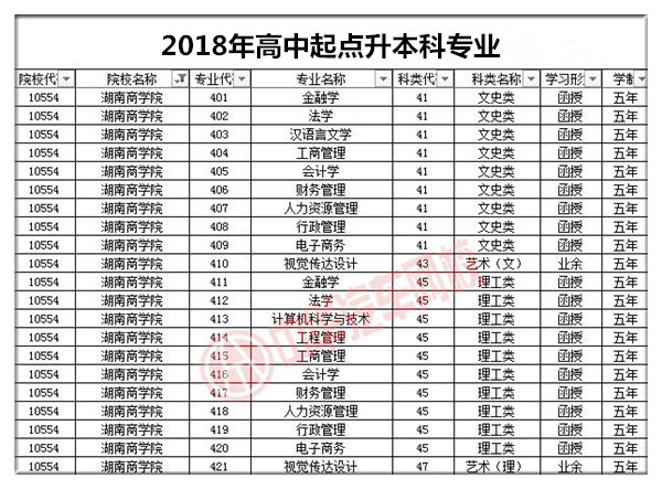 湖南商學院2018年成人高考招生簡章@ahlsjy.cn 湖南商學院2018年成人高考招生簡章@ahlsjy.cn