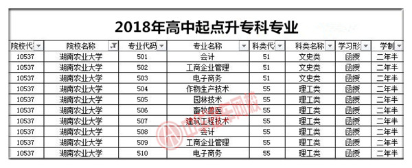 湖南農業大學2018年成人高考招生簡章@ahlsjy.cn 湖南農業大學2018年成人高考招生簡章@ahlsjy.cn