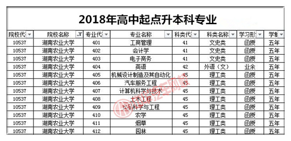 湖南農業大學2018年成人高考招生簡章@ahlsjy.cn 湖南農業大學2018年成人高考招生簡章@ahlsjy.cn