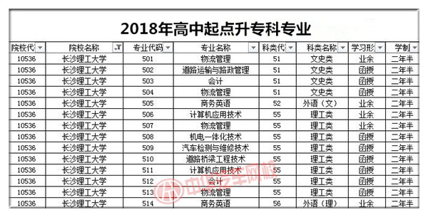 長沙理工大學2018年成人高考招生簡章@ahlsjy.cn 長沙理工大學2018年成人高考招生簡章@ahlsjy.cn
