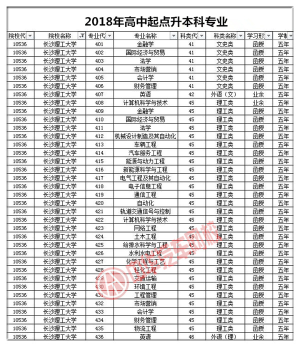 長沙理工大學2018年成人高考招生簡章@ahlsjy.cn 長沙理工大學2018年成人高考招生簡章@ahlsjy.cn