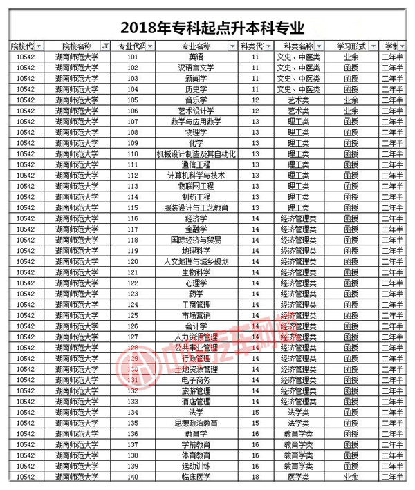 湖南師范大學2018年成人高考招生簡章@ahlsjy.cn 湖南師范大學2018年成人高考招生簡章@ahlsjy.cn