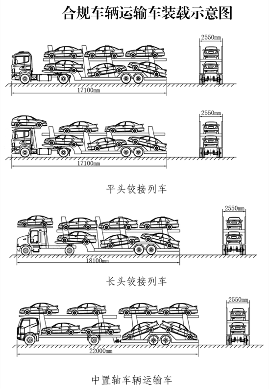合規車輛運輸車裝載示意圖如下: 合規車輛運輸車裝載示意圖如下: