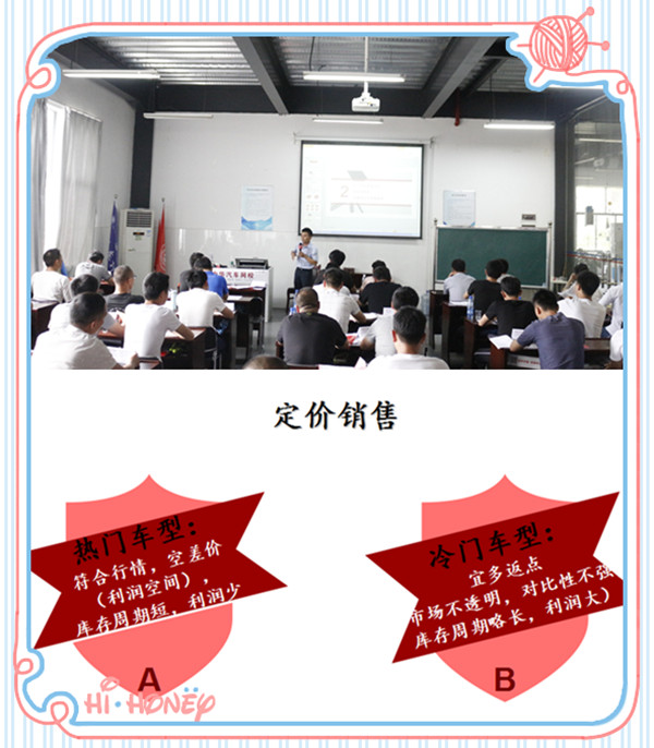二手車商整備流程及交易風險規避技巧@ahlsjy.cn 二手車商整備流程及交易風險規避技巧@ahlsjy.cn