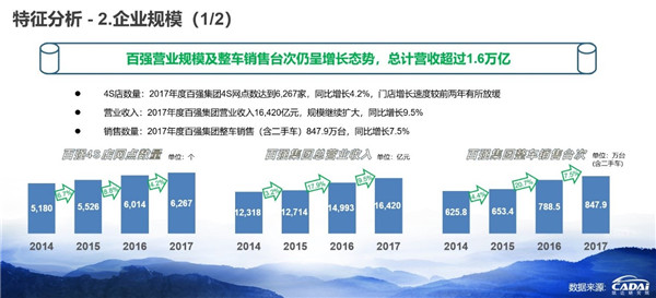 2018汽車經銷商百強榜發布 廣匯汽車年收入1607.12億元摘得榜首@ahlsjy.cn 2018汽車經銷商百強榜發布 廣匯汽車年收入1607.12億元摘得榜首@ahlsjy.cn