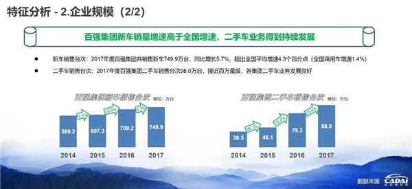 2018汽車經銷商百強榜發布 廣匯汽車年收入1607.12億元摘得榜首@ahlsjy.cn 2018汽車經銷商百強榜發布 廣匯汽車年收入1607.12億元摘得榜首@ahlsjy.cn
