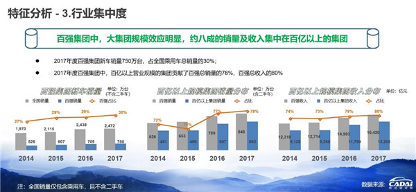 2018汽車經銷商百強榜發布 廣匯汽車年收入1607.12億元摘得榜首@ahlsjy.cn 2018汽車經銷商百強榜發布 廣匯汽車年收入1607.12億元摘得榜首@ahlsjy.cn