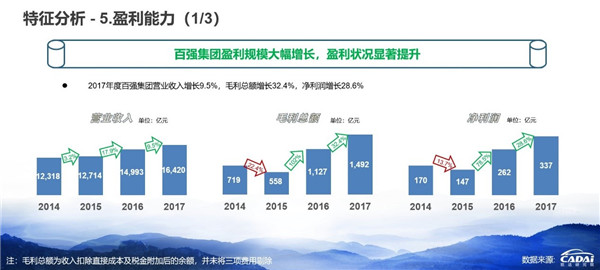 2018汽車經銷商百強榜發布 廣匯汽車年收入1607.12億元摘得榜首@ahlsjy.cn 2018汽車經銷商百強榜發布 廣匯汽車年收入1607.12億元摘得榜首@ahlsjy.cn