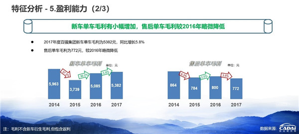 2018汽車經銷商百強榜發布 廣匯汽車年收入1607.12億元摘得榜首@ahlsjy.cn 2018汽車經銷商百強榜發布 廣匯汽車年收入1607.12億元摘得榜首@ahlsjy.cn