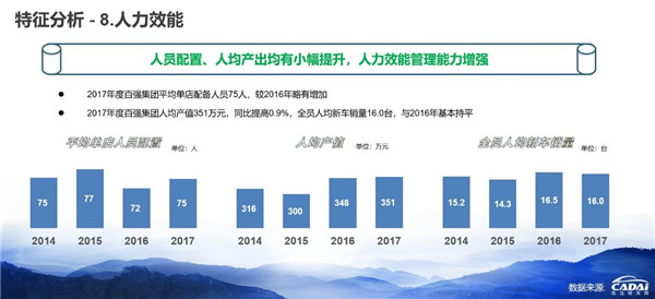2018汽車經銷商百強榜發布 廣匯汽車年收入1607.12億元摘得榜首@ahlsjy.cn 2018汽車經銷商百強榜發布 廣匯汽車年收入1607.12億元摘得榜首@ahlsjy.cn