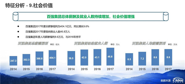 2018汽車經銷商百強榜發布 廣匯汽車年收入1607.12億元摘得榜首@ahlsjy.cn 2018汽車經銷商百強榜發布 廣匯汽車年收入1607.12億元摘得榜首@ahlsjy.cn