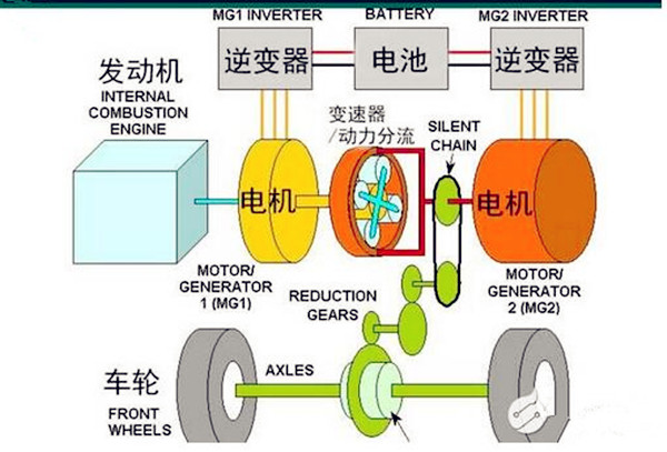 省油就是王道：詳解福特新蒙迪歐混動技術@ahlsjy.cn