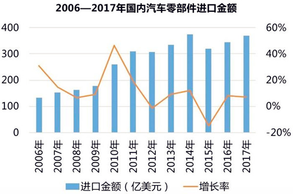 詳解:關稅下調、豪車“官降”對零部件企業影響@ahlsjy.cn 詳解:關稅下調、豪車“官降”對零部件企業影響@ahlsjy.cn